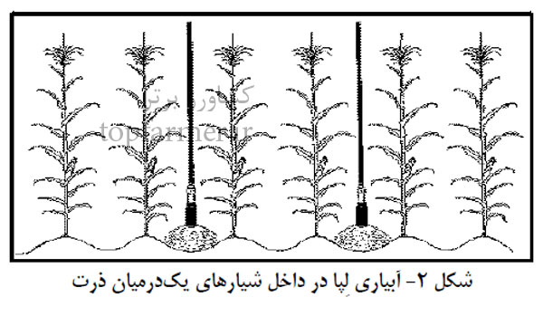 ماشین های آبیاری بارانی با مصرف انرژی کم یا لپا (LEPA) – سیستم آبیاری لپا