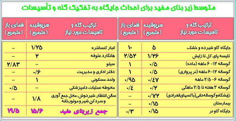 گاو شیری, جایگاه مناسب گاو شیری, جایگاه باز, جایگاه نیمه باز, جایگاه بسته, دامداری, ساخت دامداری, نگهداری گاو شیری, نگهداری دام